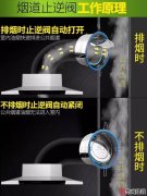 不想聞別人家的炒菜味，裝修時要注意煙道止回閥