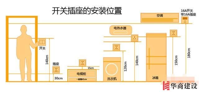 裝修前不聽勸！水電改造犯下15個致命錯誤，預(yù)算燒一半房子全毀！
